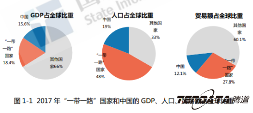 中美贸易战警示：外贸企业“一带一路”战略转