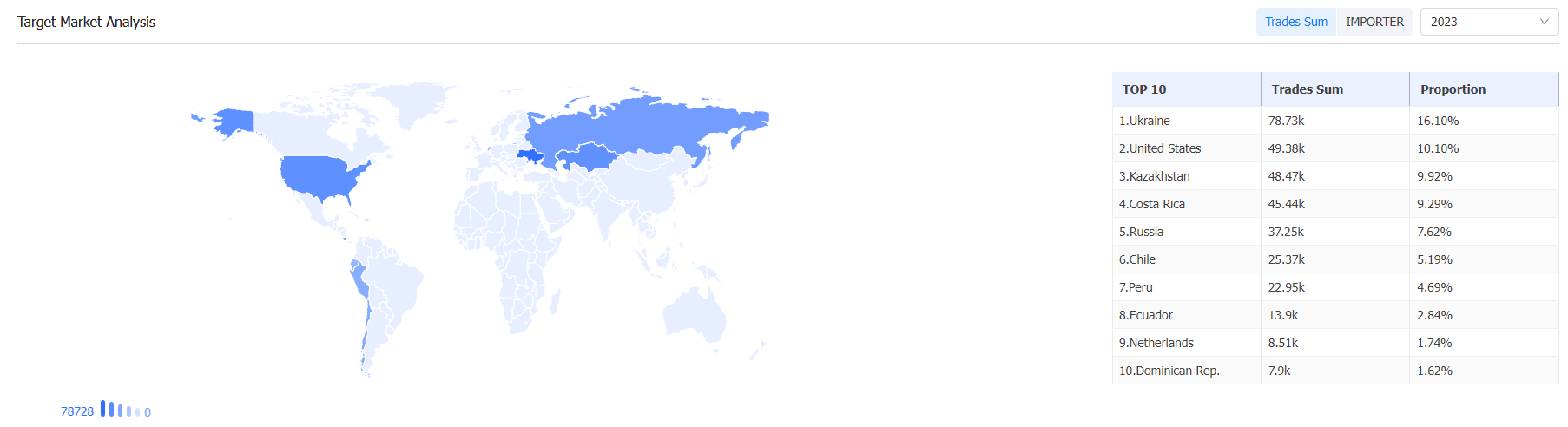 外贸数据,PA视讯国际外贸数据,PA视讯国际外贸数据平台