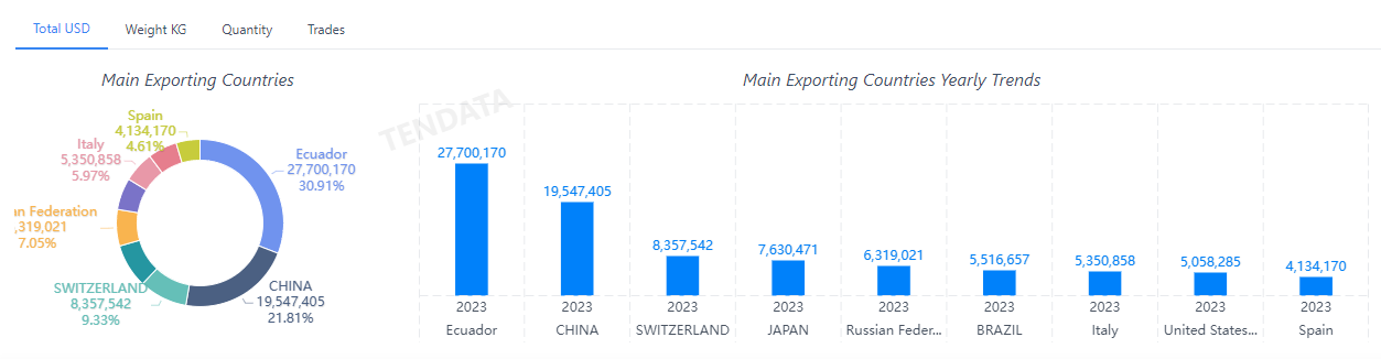 外贸数据,PA视讯国际外贸数据,PA视讯国际外贸数据平台