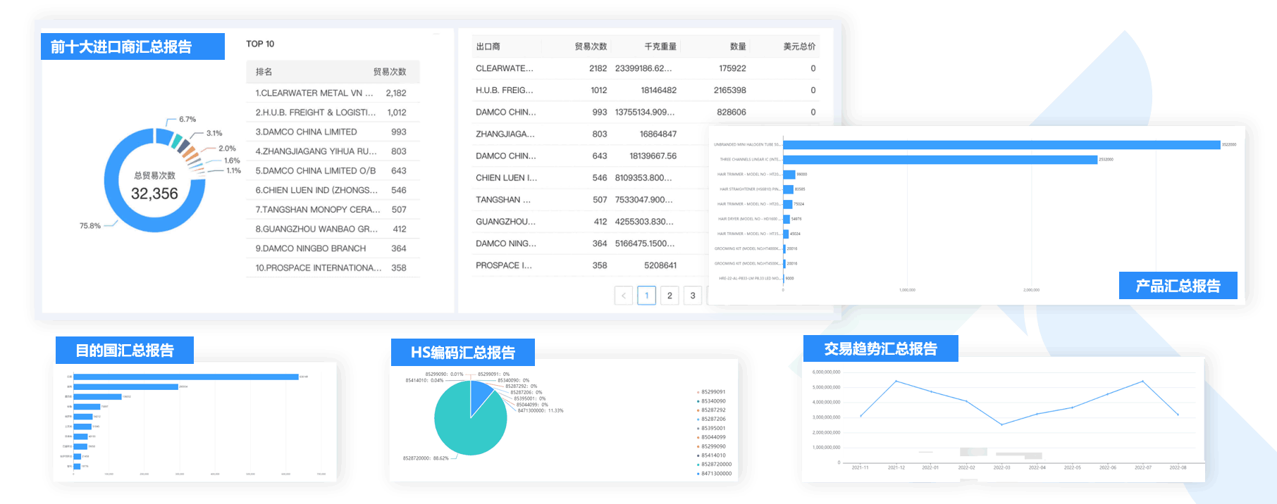 数据通,PA视讯国际数据通,外贸通,PA视讯国际外贸通