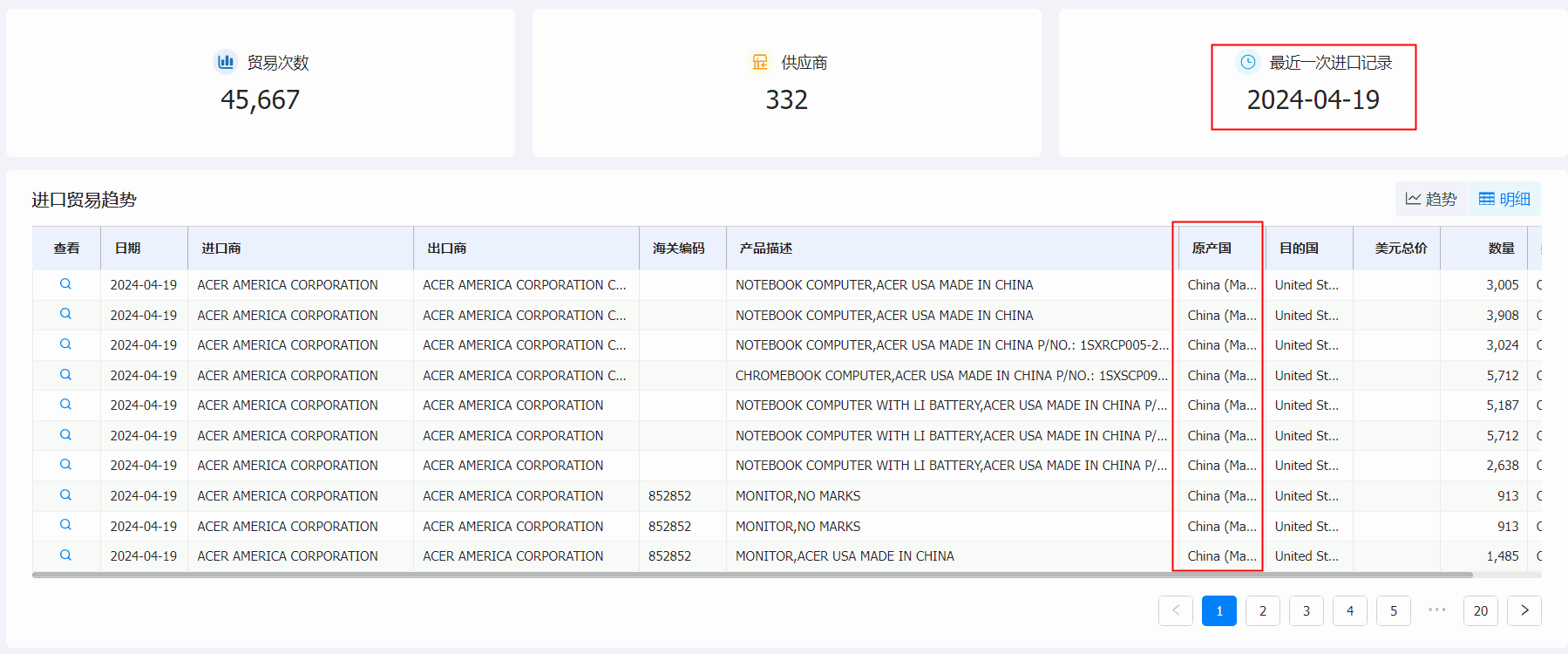 PA视讯国际海关数据系统,海关数据,海关数据系统
