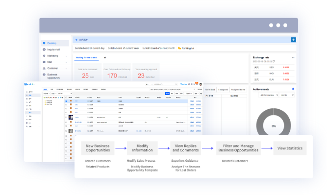 外贸CRM,外贸CRM系统,PA视讯国际外贸CRM系统