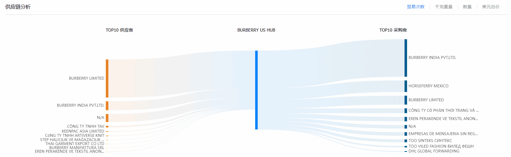 贸易数据,PA视讯国际贸易数据,贸易数据报价