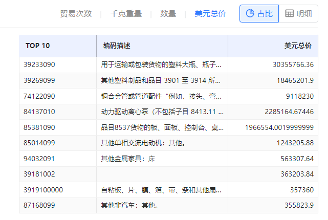 海关数据在线查询,PA视讯国际海关数据在线查询,海关数据