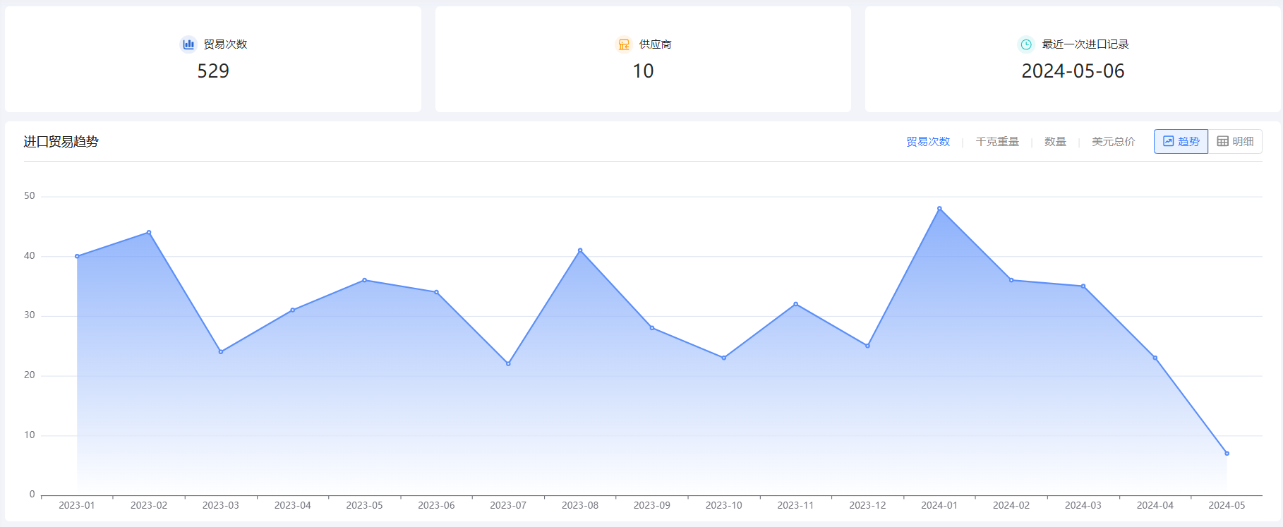 外贸企业名录,PA视讯国际外贸企业名录,外贸企业