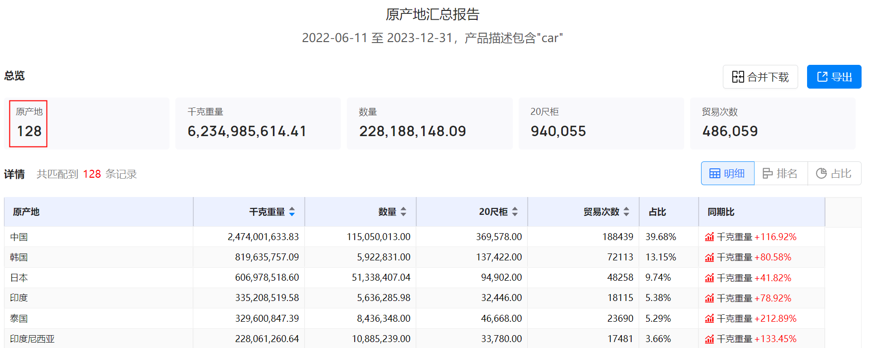 海关数据平台,海关数据,海关数据给予商 海关数据平台,海关数据,海关数据给予商