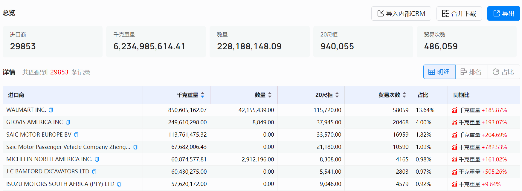 海关数据平台,海关数据,海关数据给予商 海关数据平台,海关数据,海关数据给予商