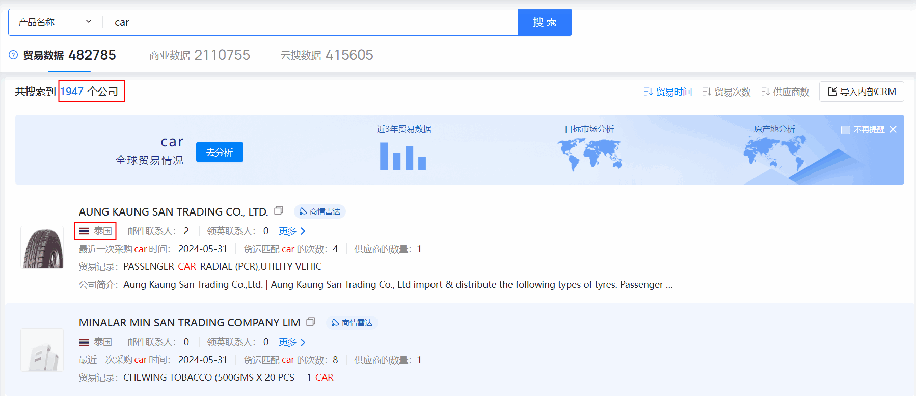 海关数据,泰国海关数据,PA视讯国际海关数据