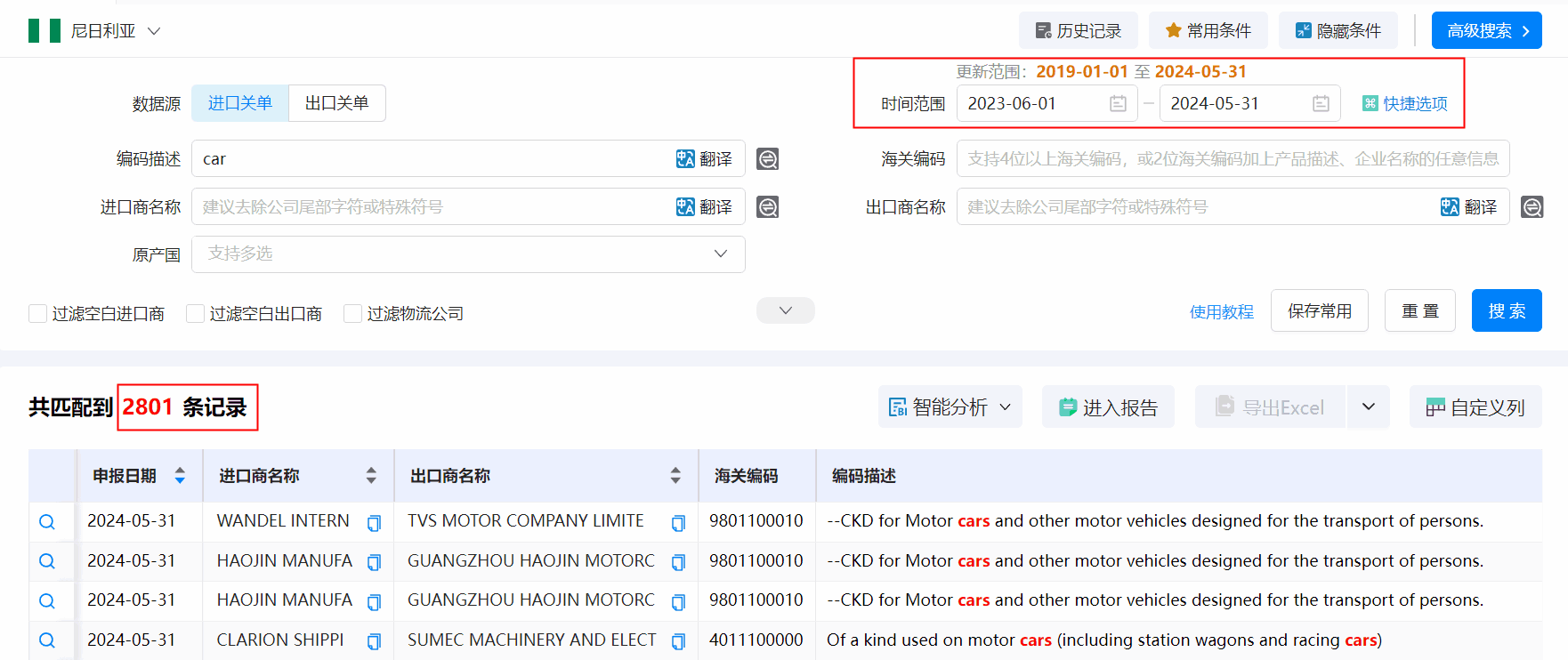 海关数据,尼日利亚海关数据,PA视讯国际海关数据