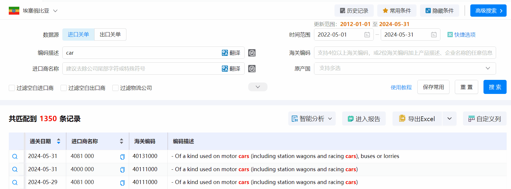 埃塞俄比亚海关数据,海关数据,PA视讯国际海关数据