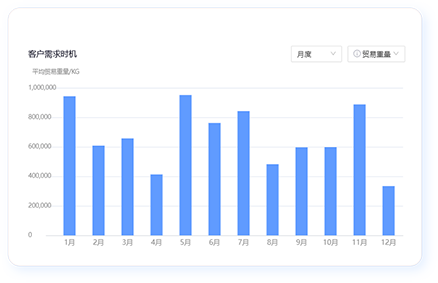 外贸获客渠道