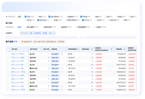 全渠道客户开发