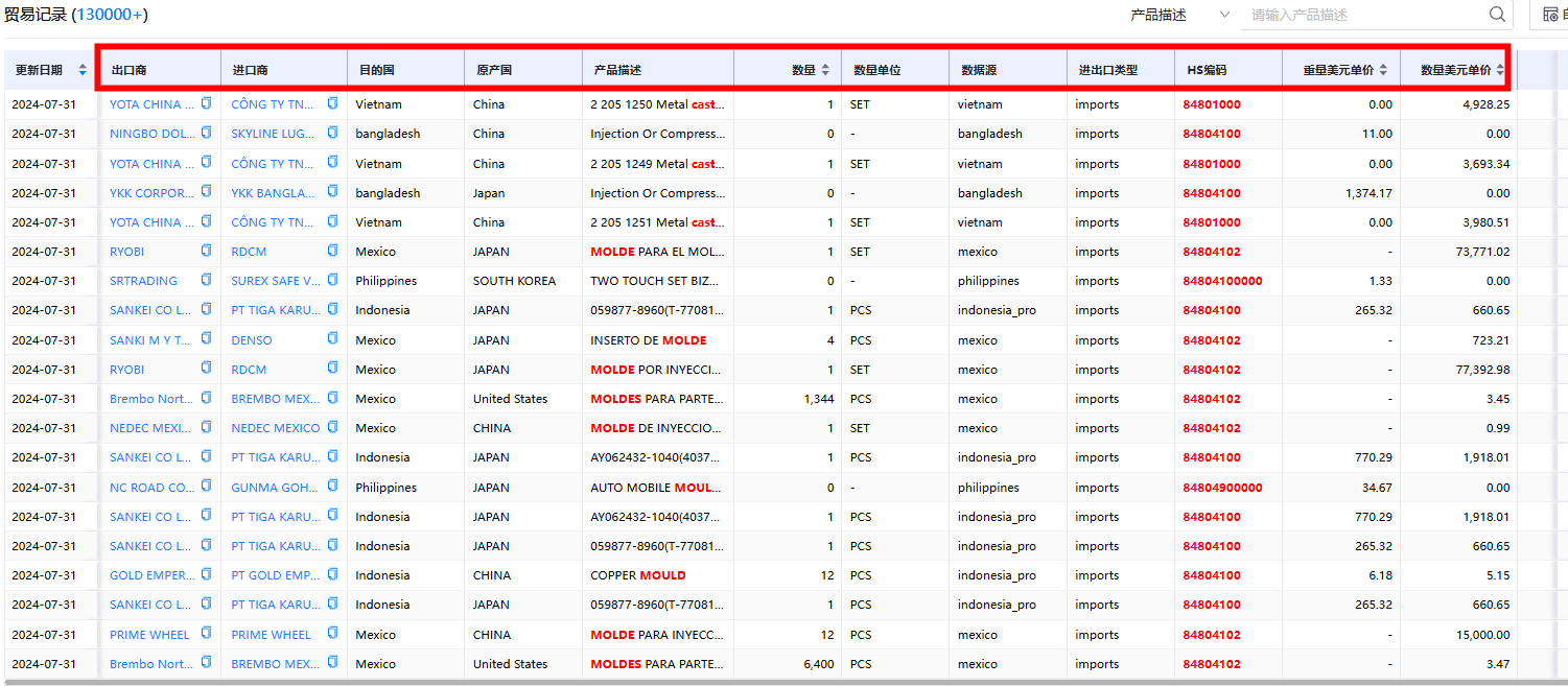 PA视讯国际进出口数据