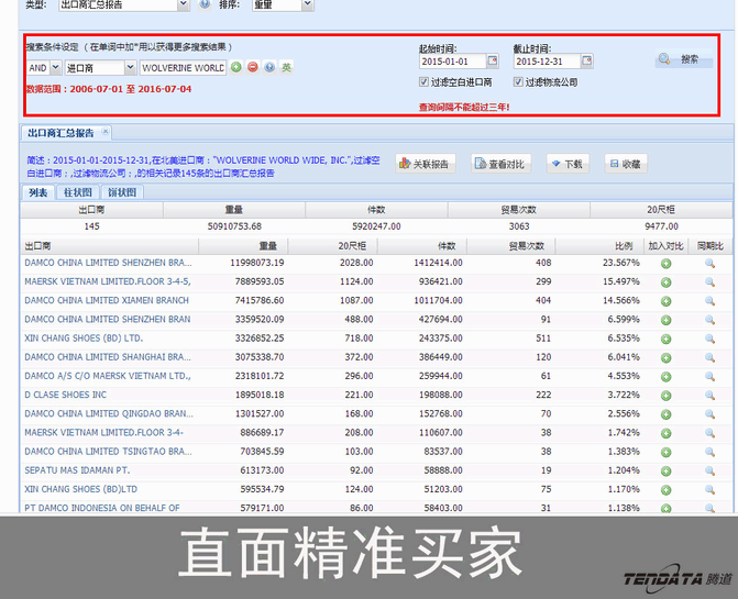 PA视讯国际,上海PA视讯国际.PA视讯国际外贸通,PA视讯国际数据