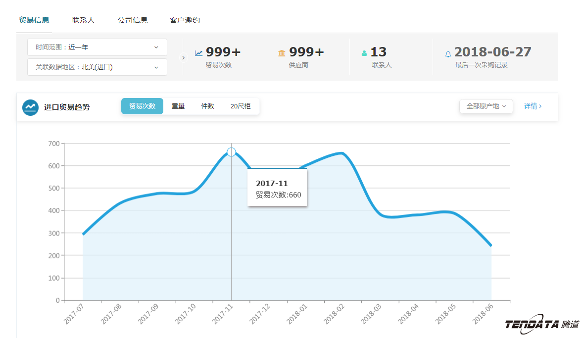 外贸大数据,PA视讯国际,外贸企业,进出口数据,海关