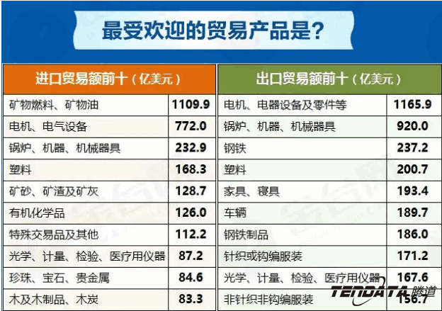 中美贸易,外贸企业,一带一路,PA视讯国际,外贸数据,P2P,海外邀约,贸易