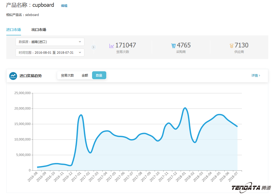 中美贸易,外贸企业,一带一路,PA视讯国际,外贸数据,P2P,海外邀约,贸易