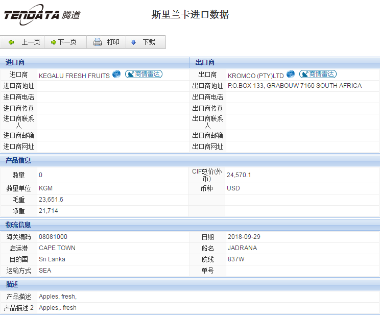 海关数据,进出口数据,进口数据,PA视讯国际,贸易,斯里兰卡