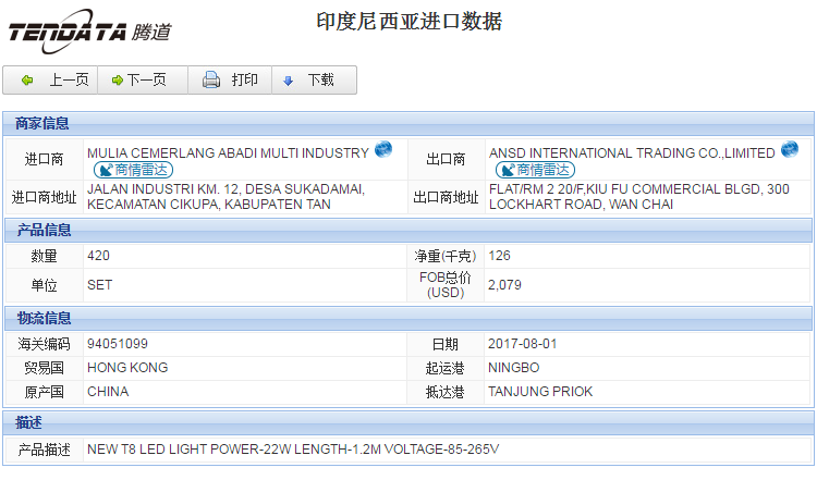 海关数据,进出口数据,进口数据,PA视讯国际,贸易,印度尼西亚