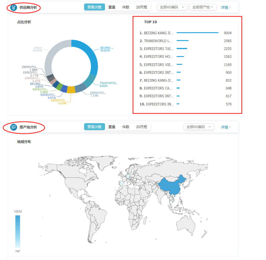 商情雷达-PA视讯国际,PA视讯国际，PA视讯国际数据怎么样